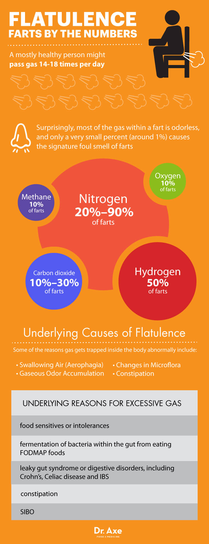 protein-farts-3-reasons-flat-abs-cause-bad-gas